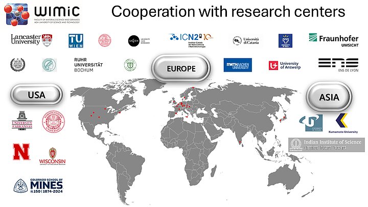Cooperation with research centers